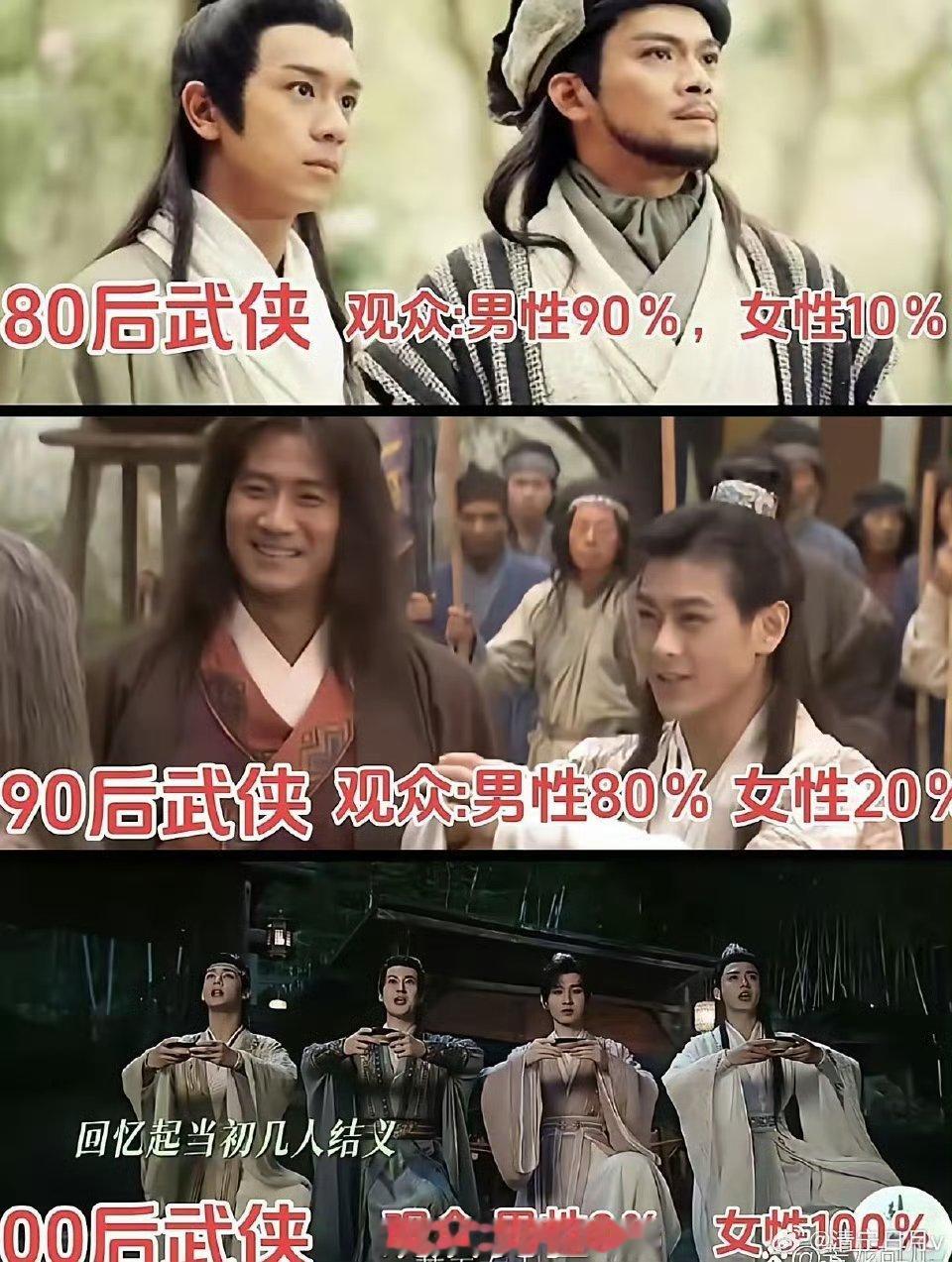 武侠剧男女观众比例走势对比，你觉得算是真实的吗？​​​
