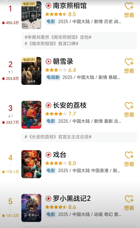 《南京照相馆》、《戏台》、《神奇四侠》豆瓣评分都已经开分了，《南京照相馆》评分8