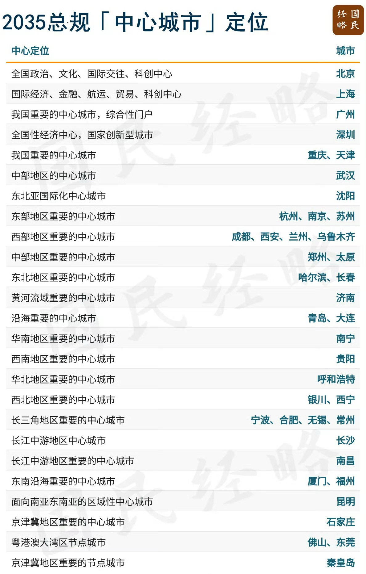 几年前大家觉得合肥都是和杭州、南京一个档，那时候真的是欣欣向荣，稳中向好，嘎嘎滴