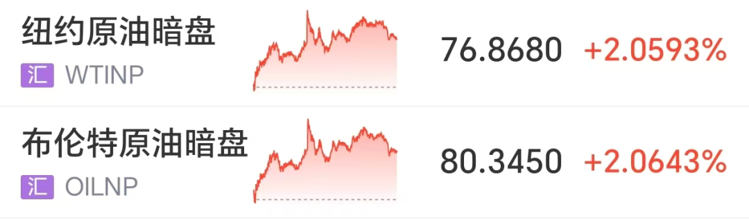 霍尔木兹海峡已关闭! 原油拉升超2%, 比特币跳水