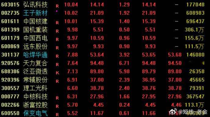 中国科学院合肥物质科学研究院等离子体物理研究所科研团队宣布，有“人造太阳”之称的