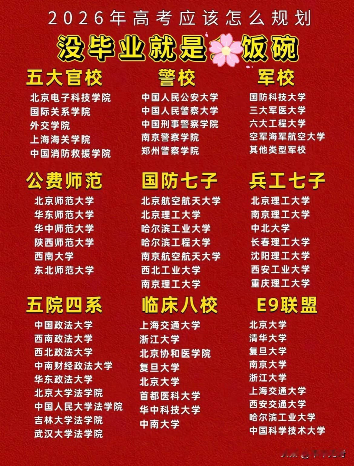 毕业就能端上金饭碗，选对专业确实是人生的关键跳板，以下为您梳理相关内容，助您规划