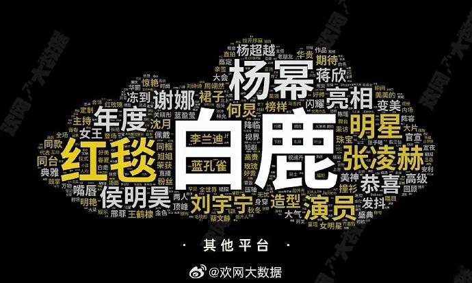 白鹿国民度好高啊，又出圈了，下沉观众好喜欢白鹿！微博视界大会舆情大数据抓取，恭喜