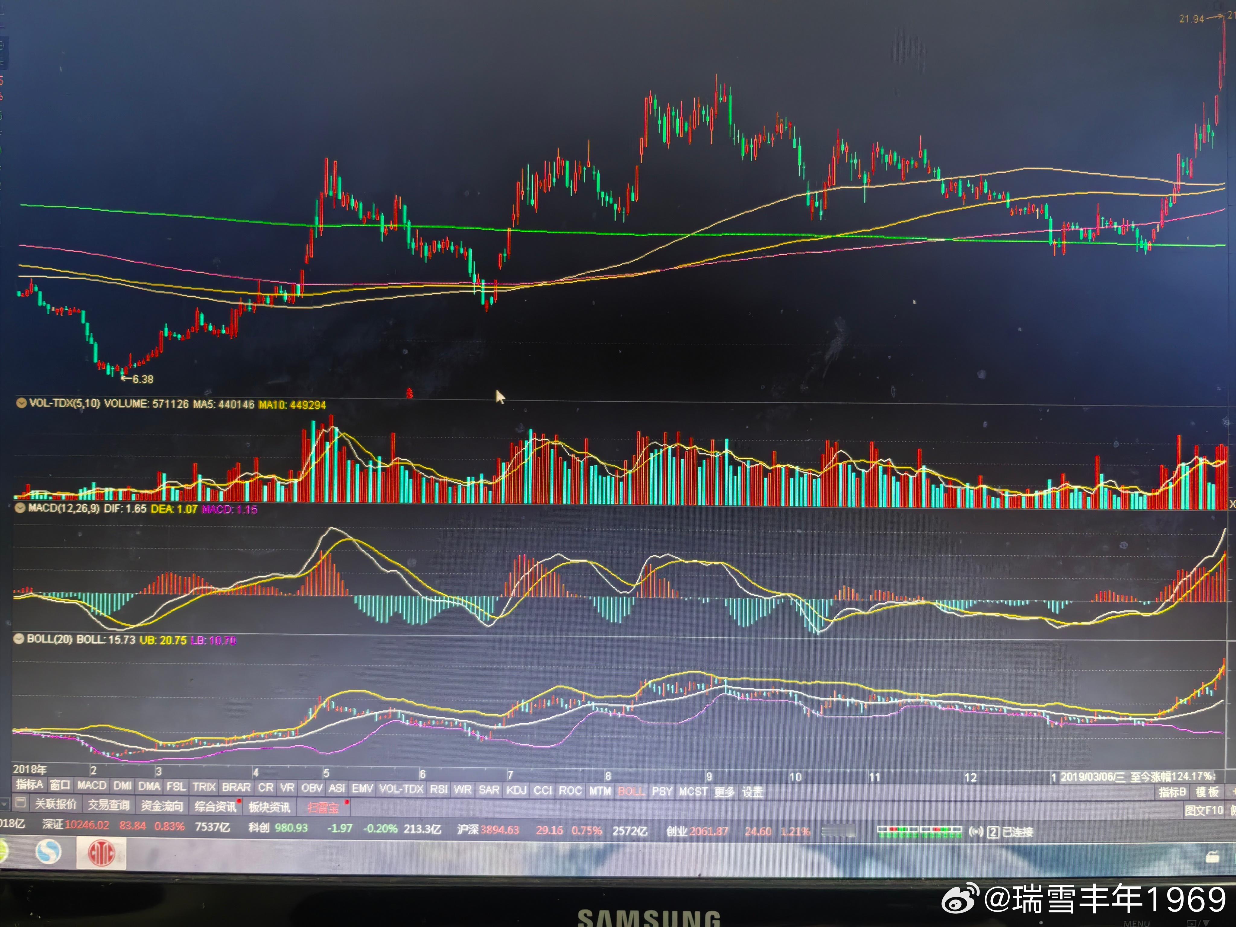 “k线下跌，长期均线上穿”。均线系统排列是第2级，经典k线组合是第3级。当两者发