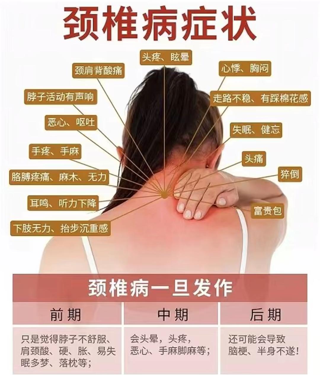 “天塌下来了”。真没想到31岁的我会得颈椎病，颈椎C4、C5、C6节颈椎骨质增生