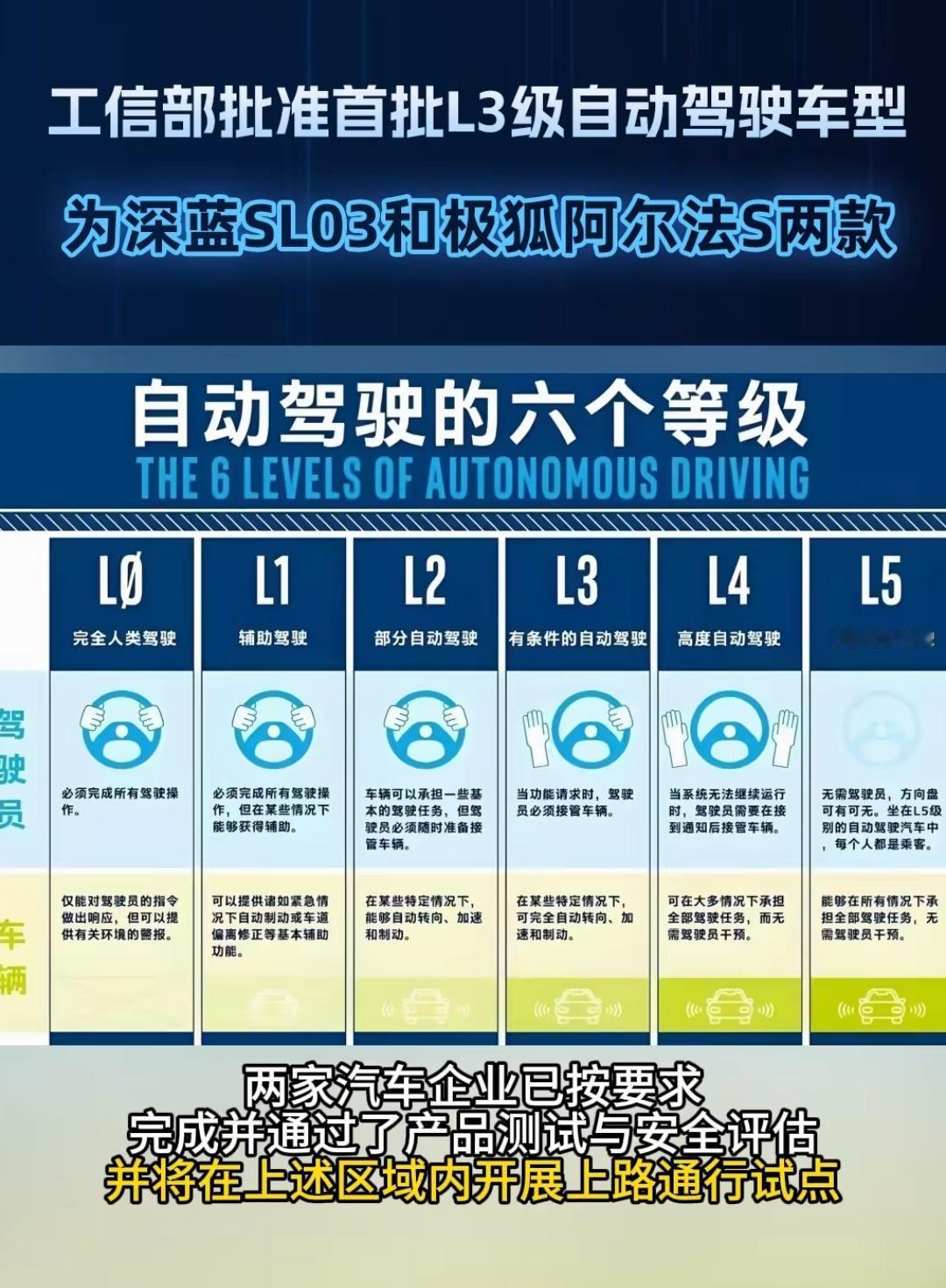 今天，工信部批准L3级正式应用，最大的利好不是长安深蓝和北汽极狐，其实是旅游业！