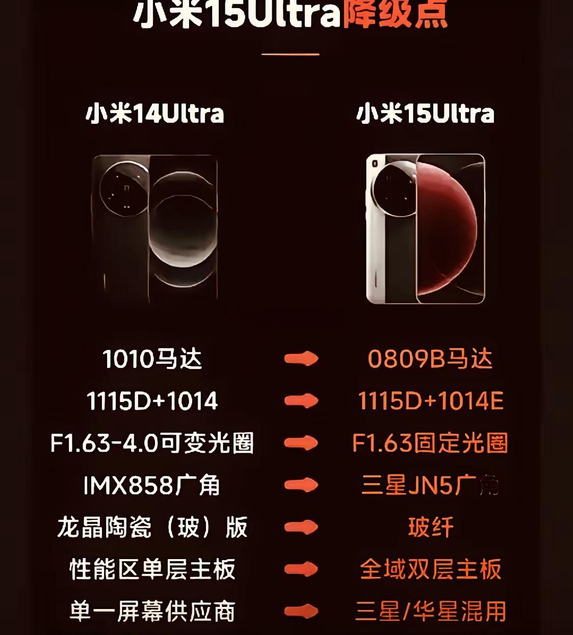 这就是所谓的“偷天换日”吗？​这明明是华为共享出来的技术，你拿来用省了多少研发费
