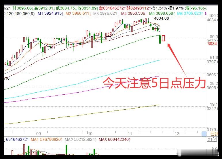 一觉醒来，两条重磅利好落地，明年A股有望延续牛市，今天就看物极必反。今天有白宫官
