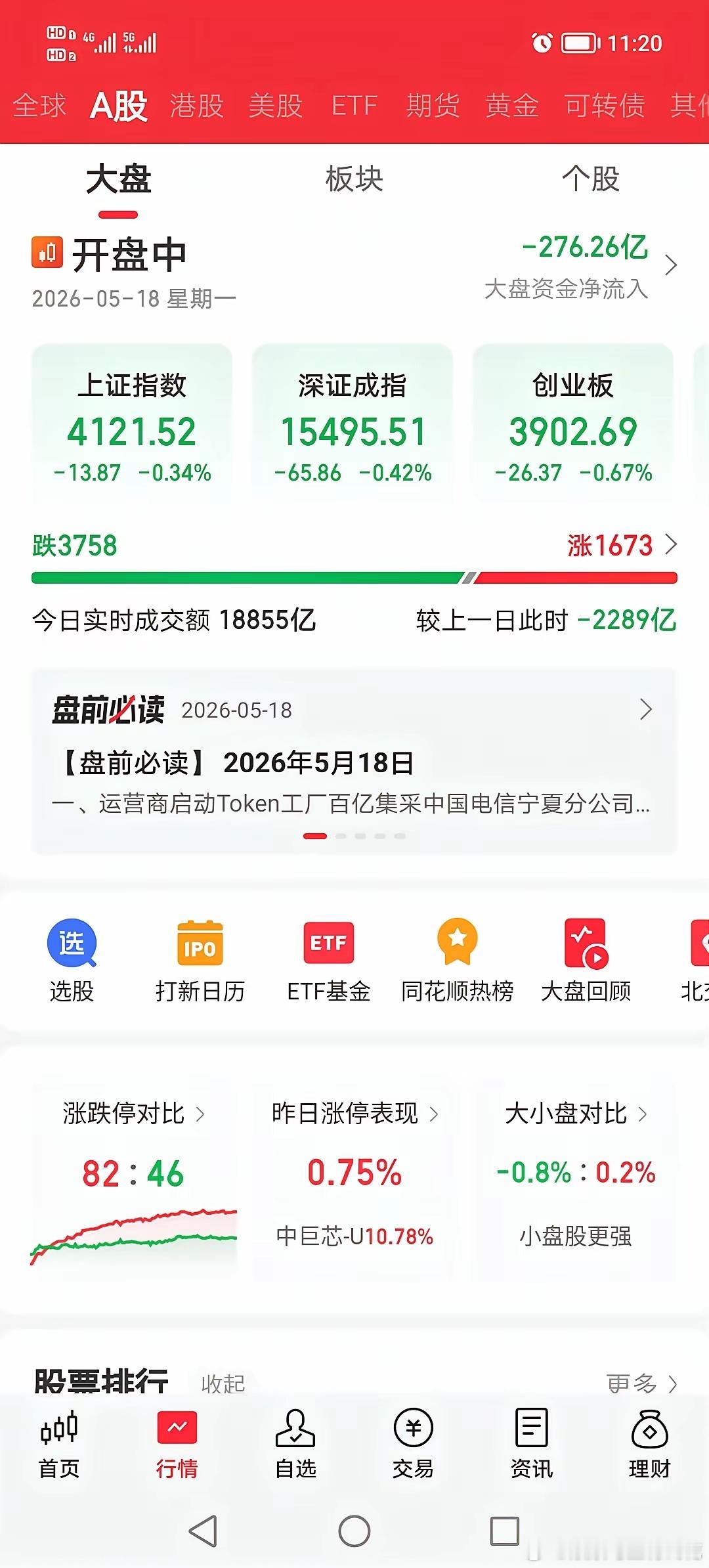 今天的大盘，又给所有股民都深深的上了一课！1.外围科技大利空，都以为科技股今天