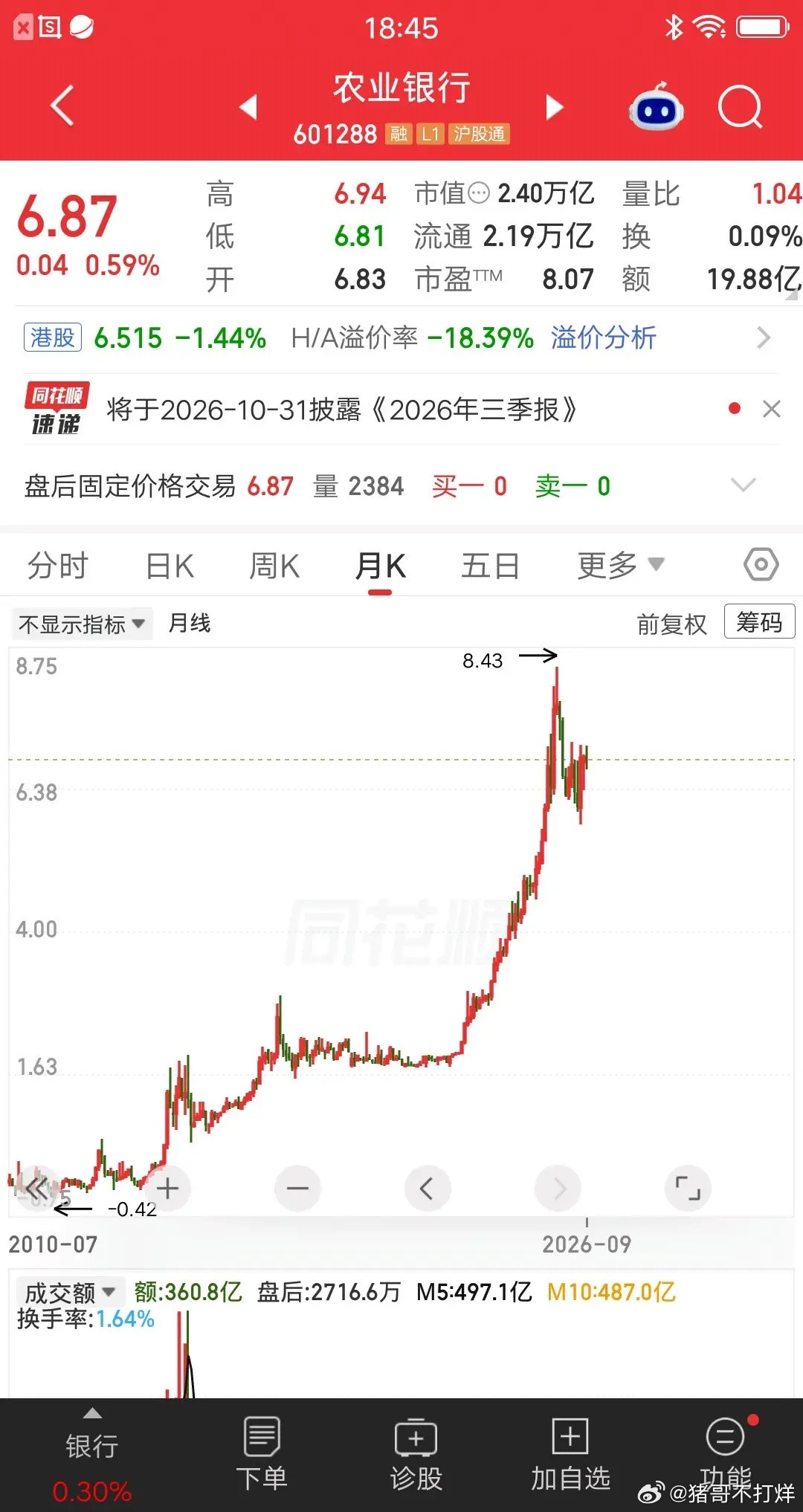 一位股民发帖说，他持有农业银行6年了，成本价2.269元，足足买了50万股，也就