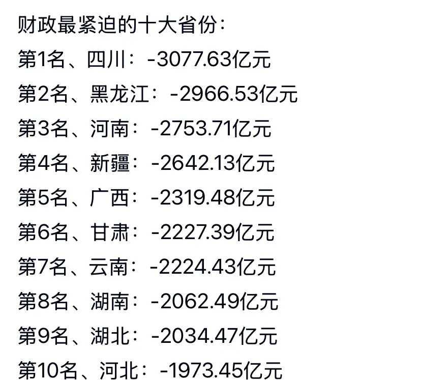 财政最紧迫的十大省份