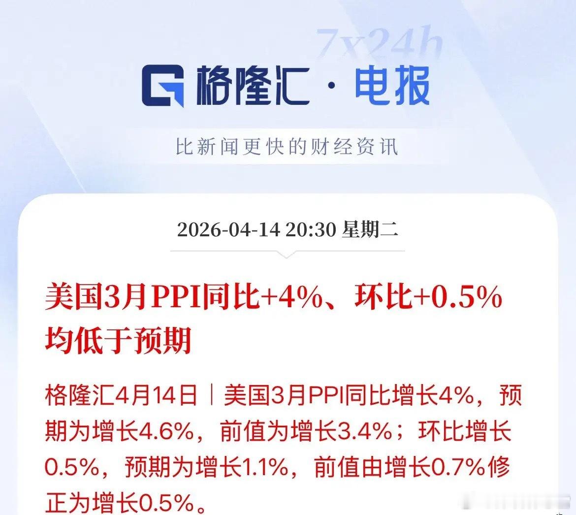 美国3月PPI低于预期降息预期升温美国3月PPI数据出炉，同比增长4.0%，低