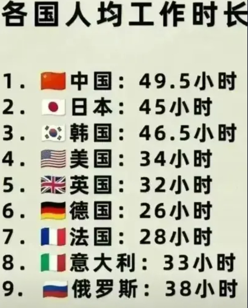 每周工作多长时间为合适，现行下面这几种方式你属于哪一种？1）5天8小时不需要