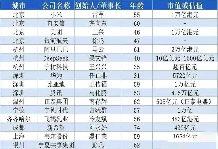 杭州崛起？杭州崛起不只是互联网，电商、云计算、金融科技都强，还因为创业氛围、政