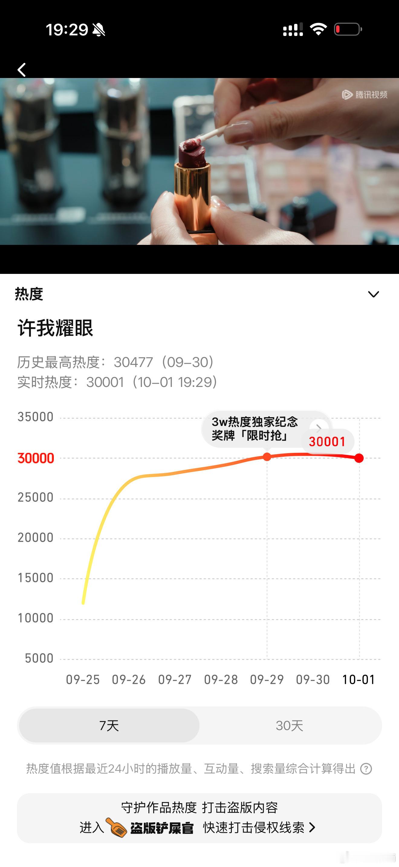19:29就3w了，今晚机会很大啊​​​