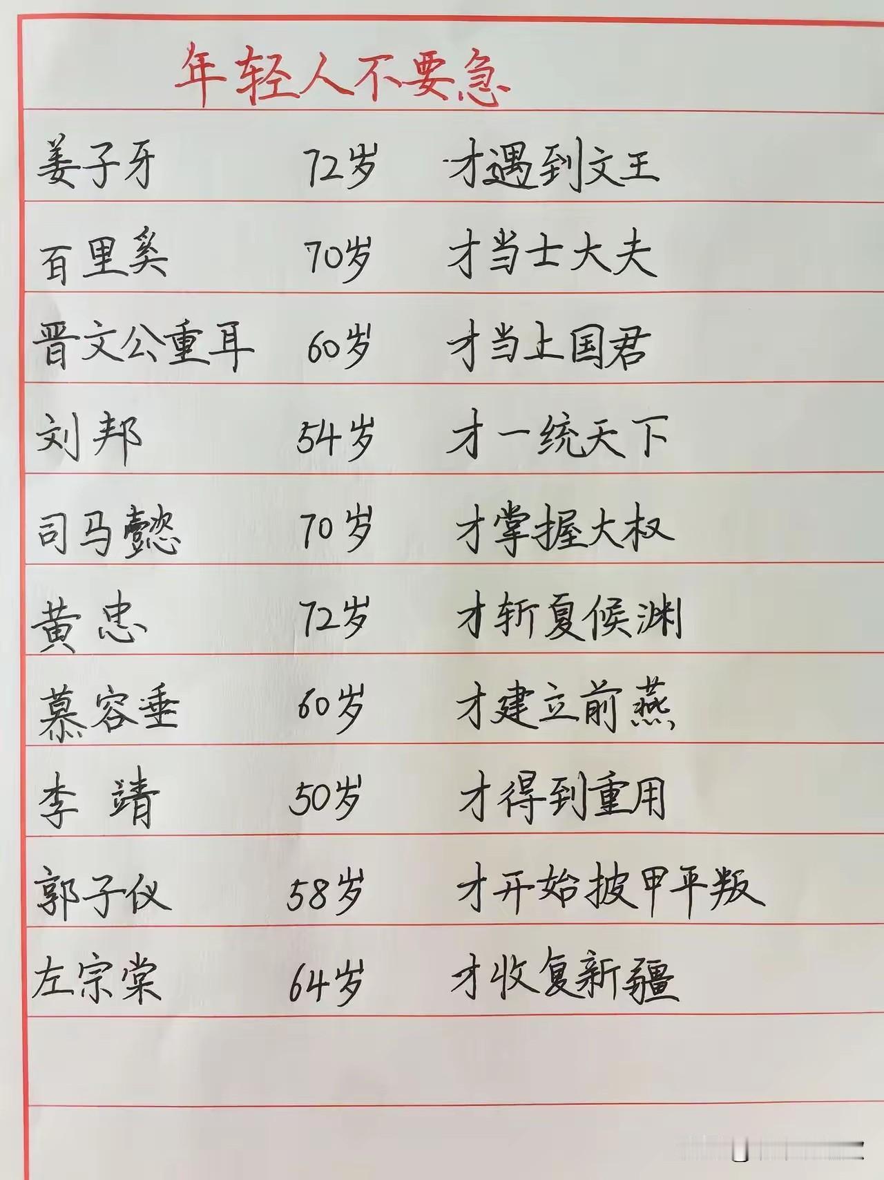 现在企业不应该限制35岁招聘年龄的，古代大器晚成大有人在，35岁照样能做出成绩，