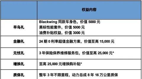 全新凯迪拉克CT5开启预售, 比现款便宜近7万, 还送巅峰赛道?