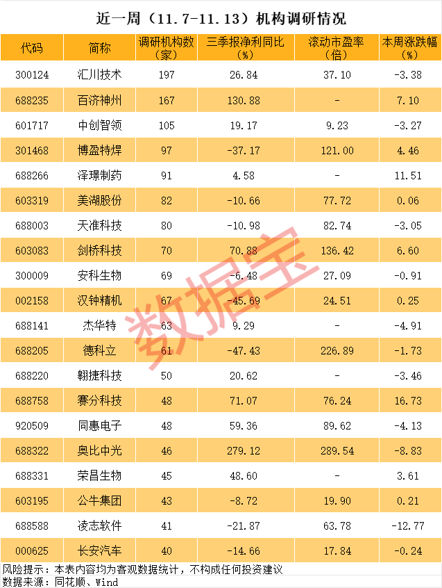 最牛涨价题材, 688353、002326、300497, 批量被盯上