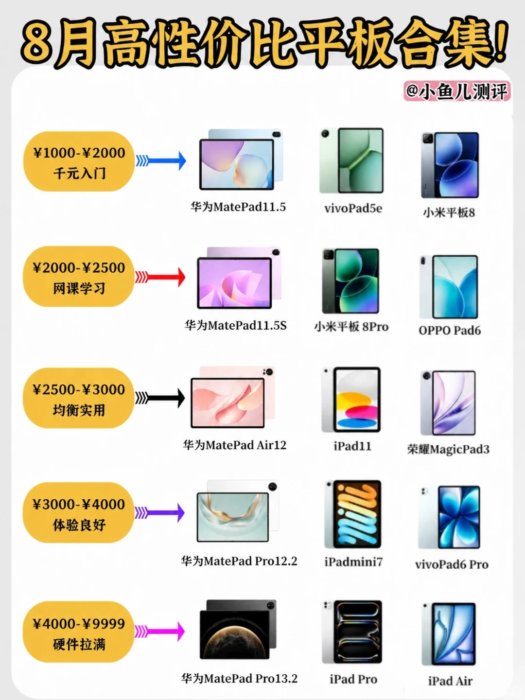 8 月平板选购｜各价位高性价比平板合集✨8
