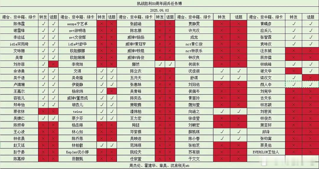 这些人什么意思​​​