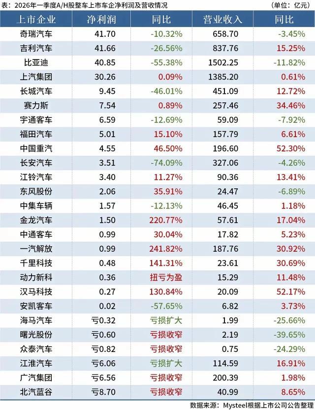 谁还记得奇瑞以前叫“上汽奇瑞”，那时候奇瑞就是个小不点，上汽就是个巨无霸。也不知