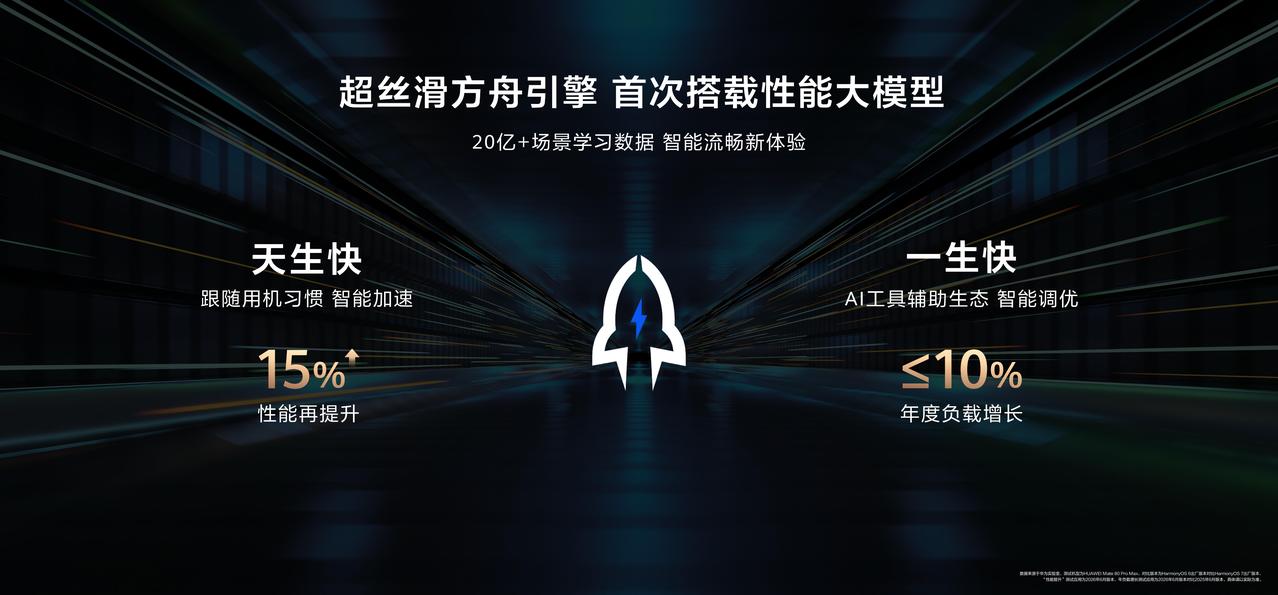 HDC大会上，华为官方向我们释放出了一个关键信号，就是如今的鸿蒙早已不只是适配手