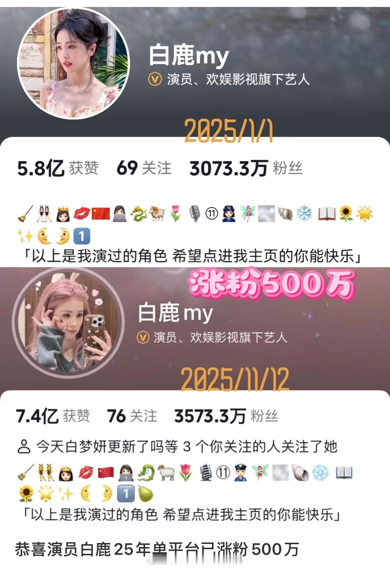 白鹿今年🫘涨了500w粉