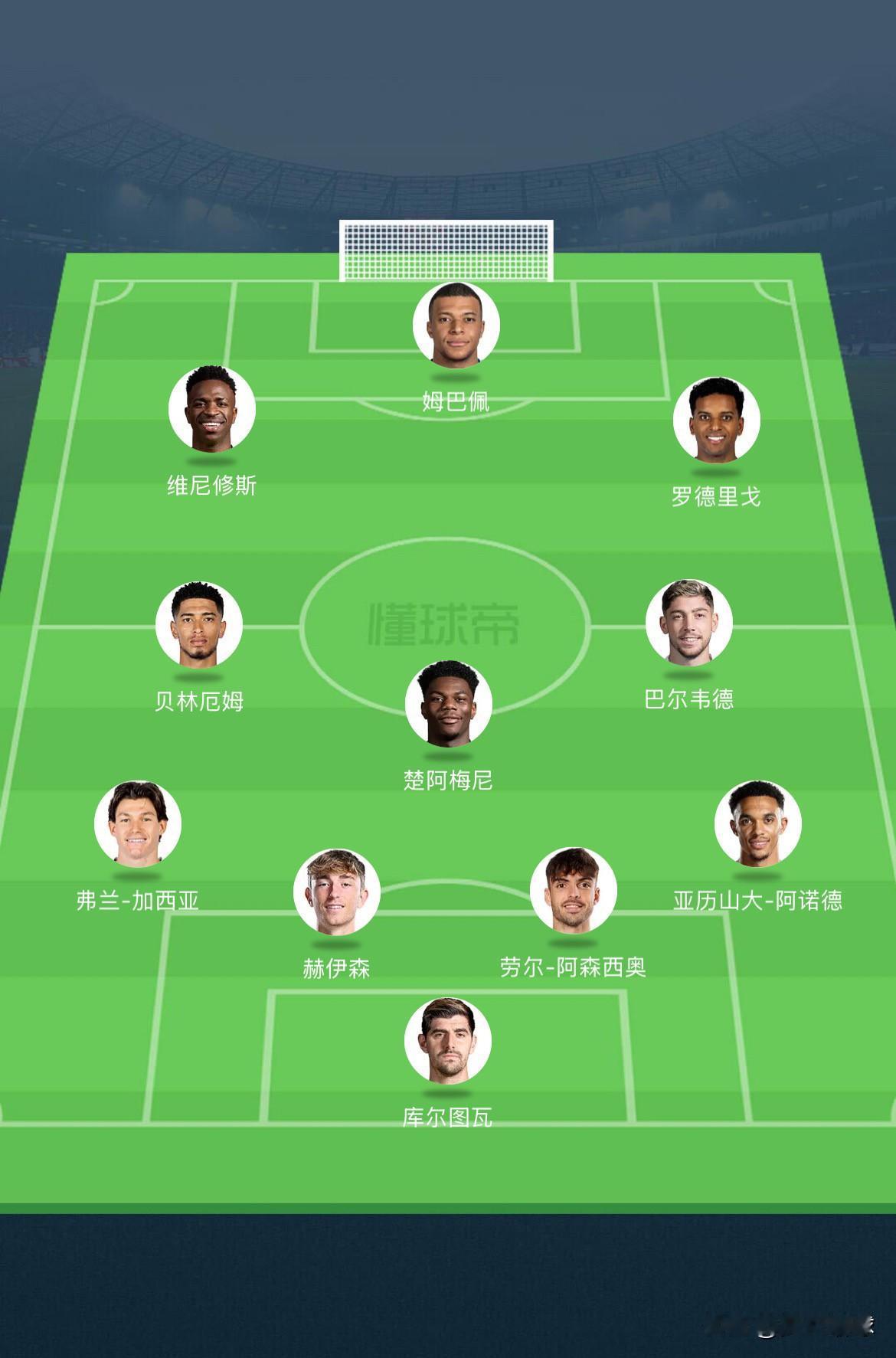 世俱杯皇马登场，阿隆索迎来首秀，银河战舰3.0即将启航阿隆索世俱杯即将迎来首秀