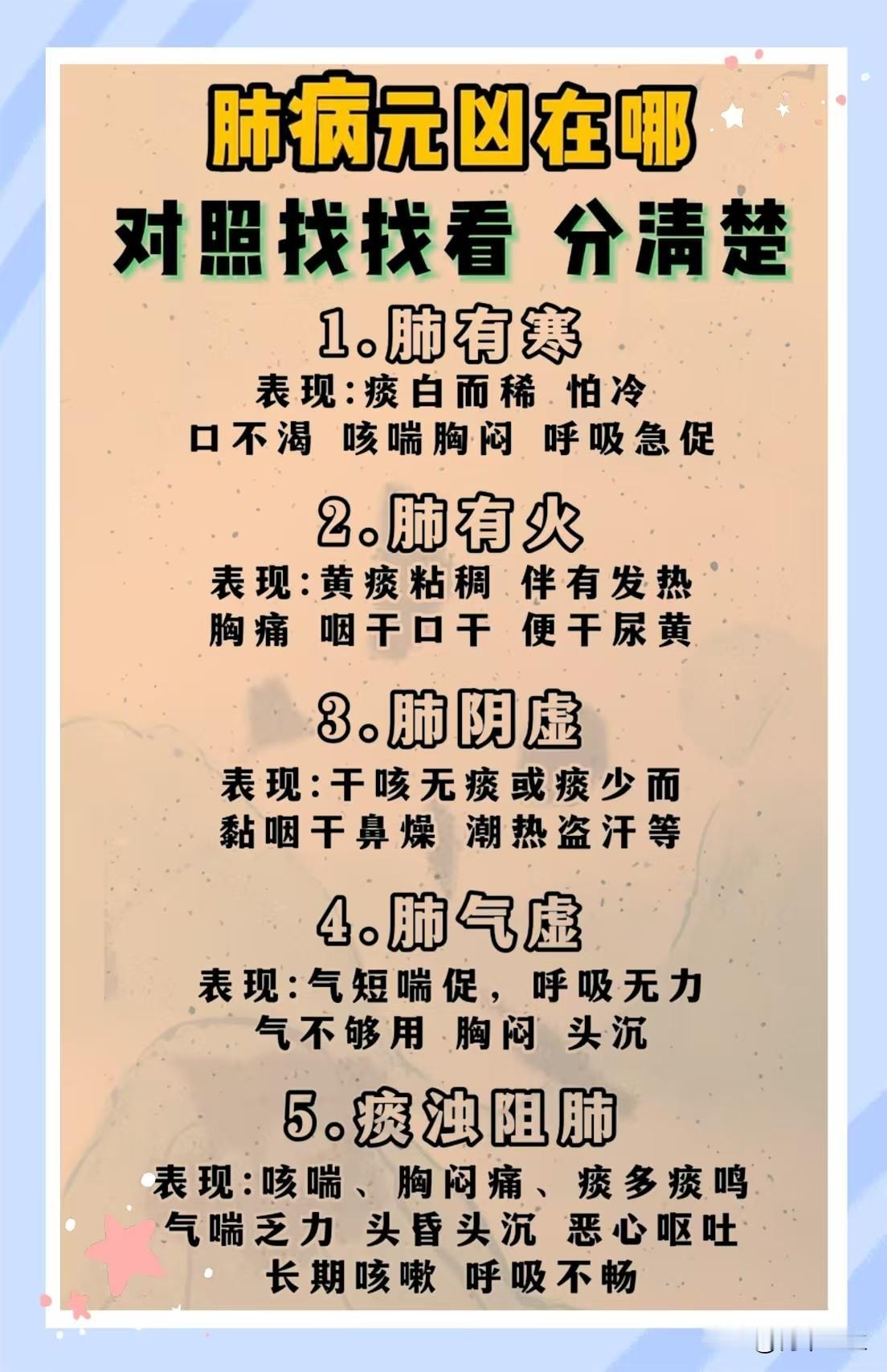 探究肺病根源：五类常见肺部问题，你是哪一种？肺，作为人体呼吸系统的核心器官，