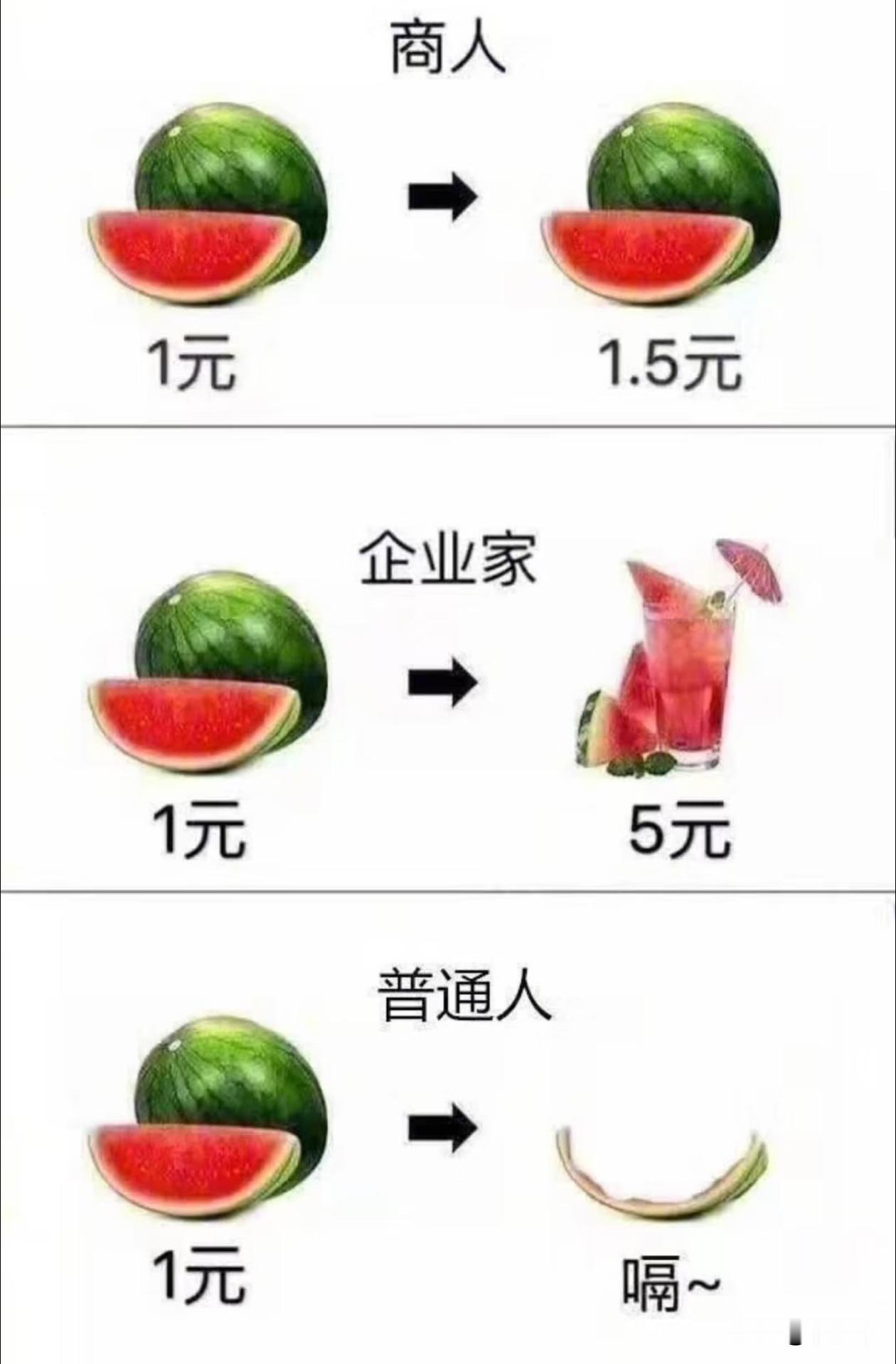一张图搞懂，三个关系的本质身份