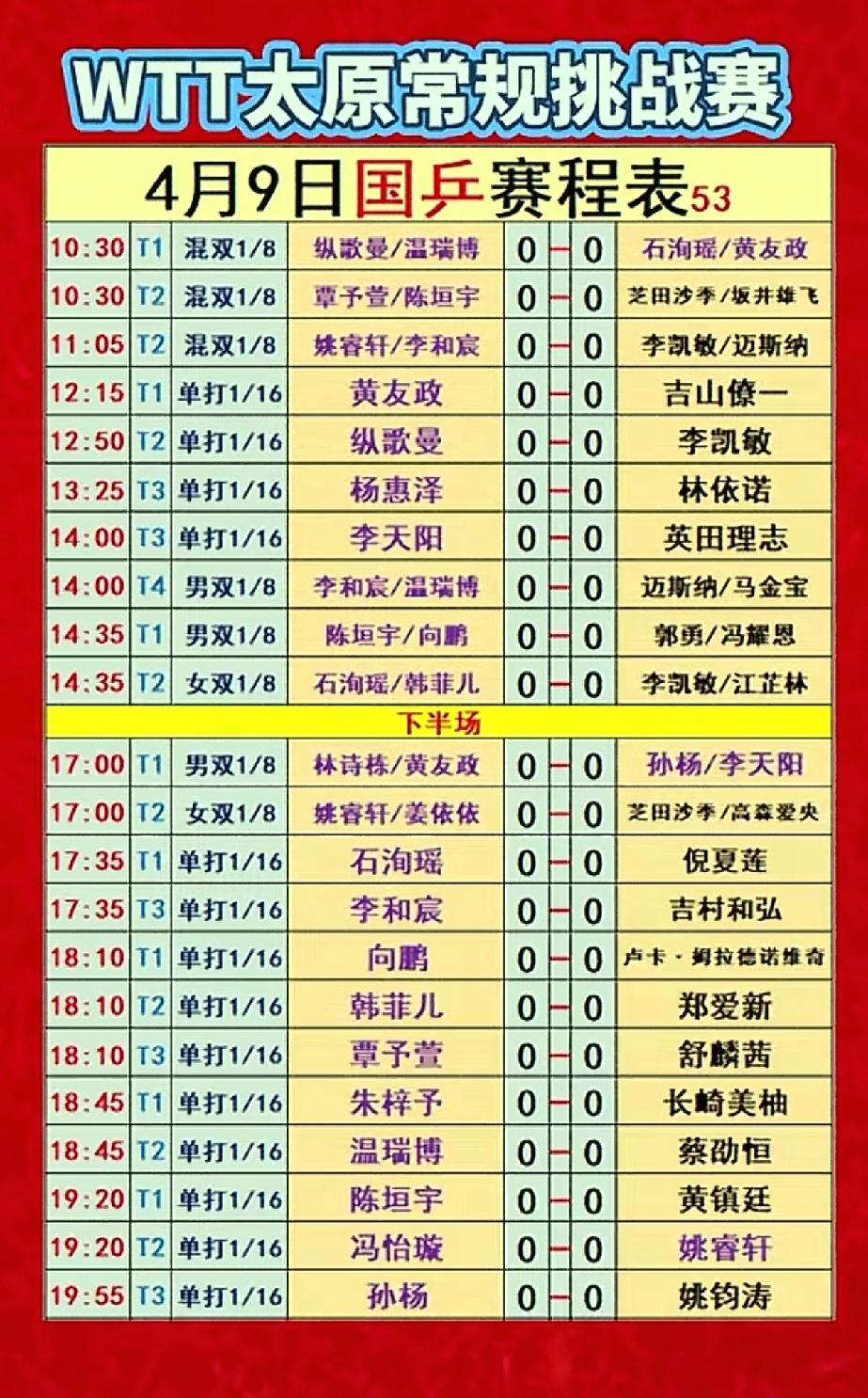 太原常规挑战赛4月9日国乒22场比赛来袭，六场中日之战是焦点4