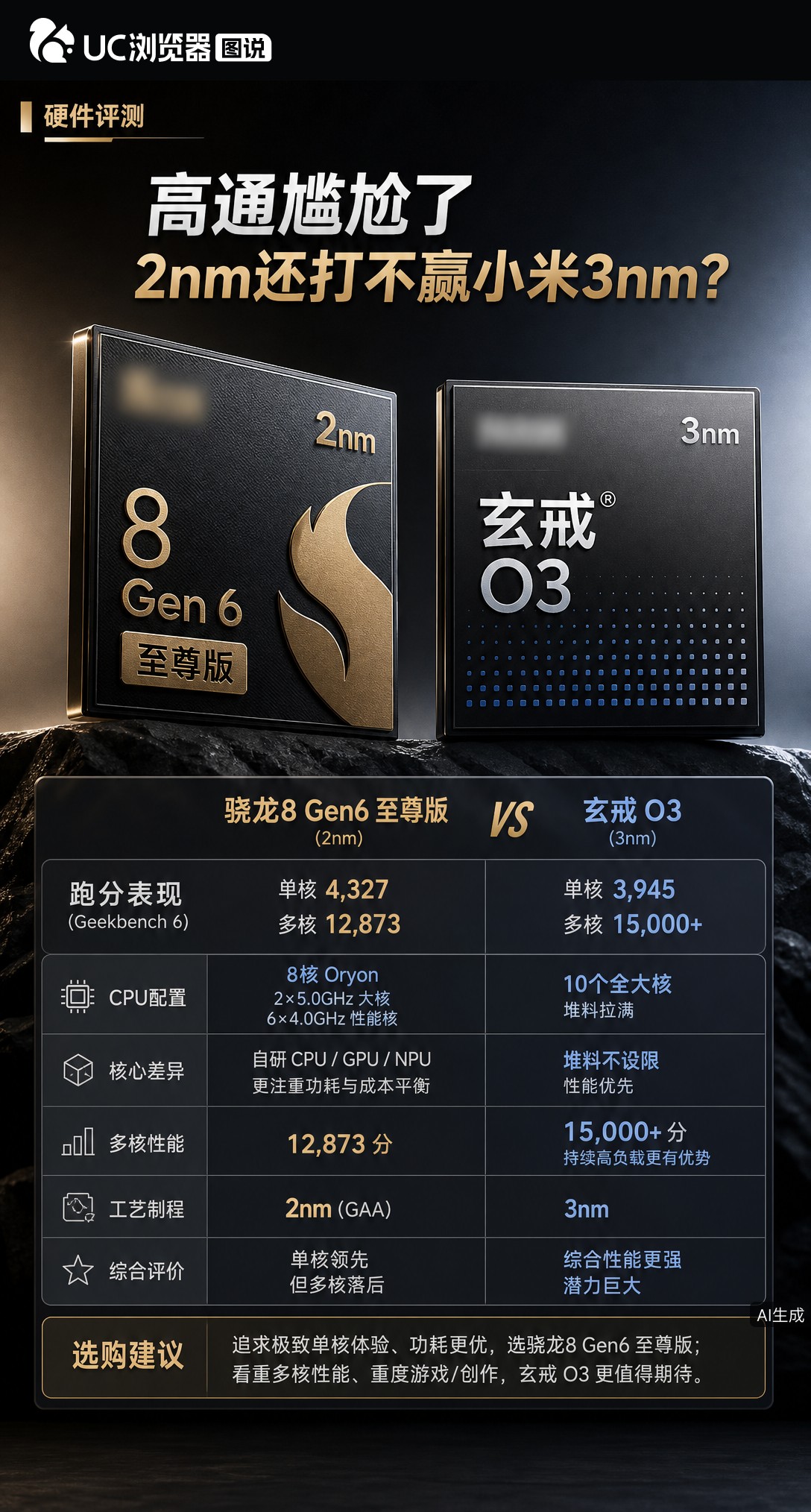 高通2nm骁龙8Gen6跑分曝光，单核领先但多核12873分，竟被小米3nm玄戒O3的15000+分