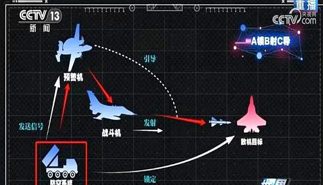 印巴空战证明了歼36的思路完全正确，我军准确的认识到了未来空战的趋势！从歼20取