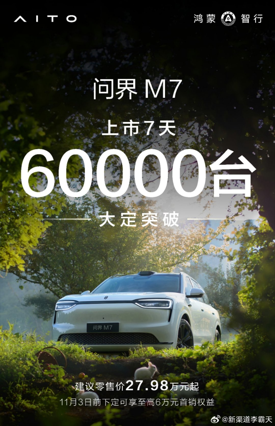 全新问界M7上市7天破60,000辆6天时间增长了20,000辆～新能源