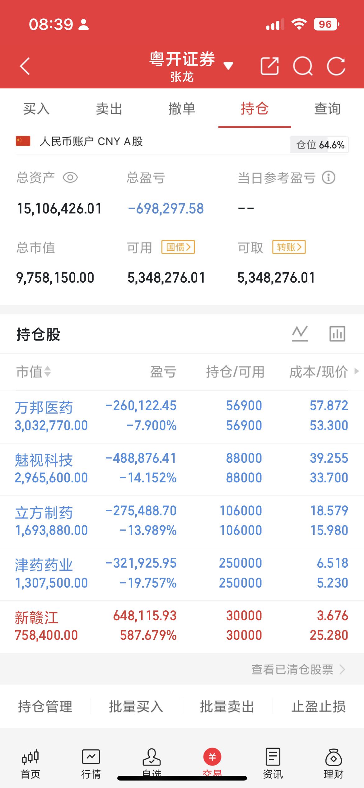 科技持续暴跌，最后一跌正在演绎？昨日大盘探底回升，消费、保险、中字头集体走强，煤