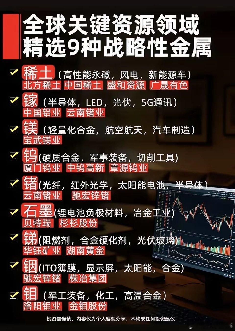 这份资料整理出九类具备战略属性的关键金属资源，分别是稀土、镓、镁、钨、锗、石墨、