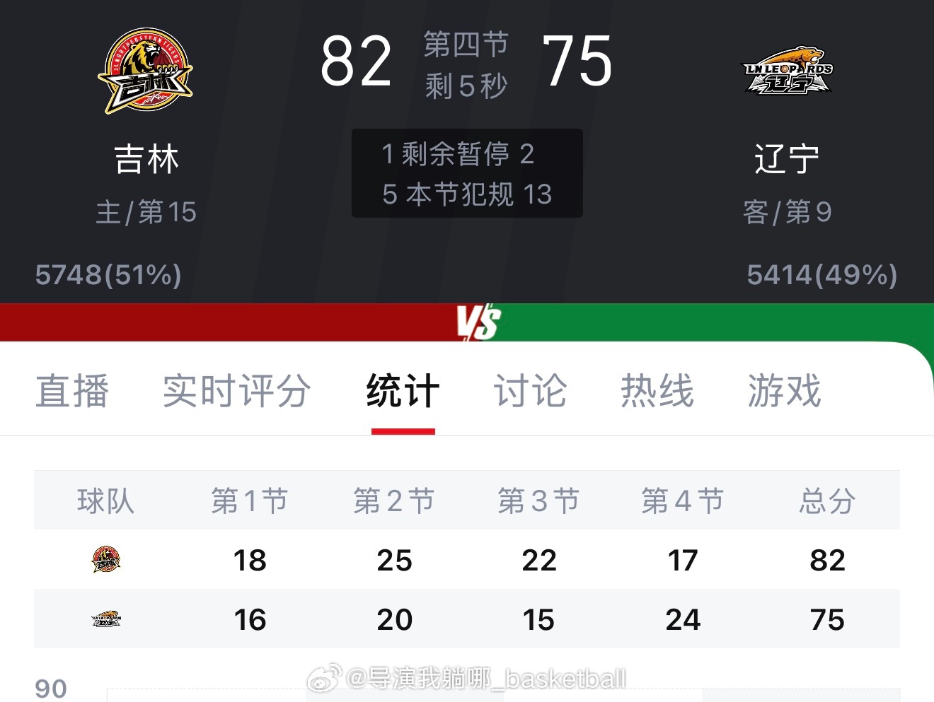 一场很有意思的的比赛，看到了很多平时看不到的战术和人员搭配，辽宁男篮在第四节祭出