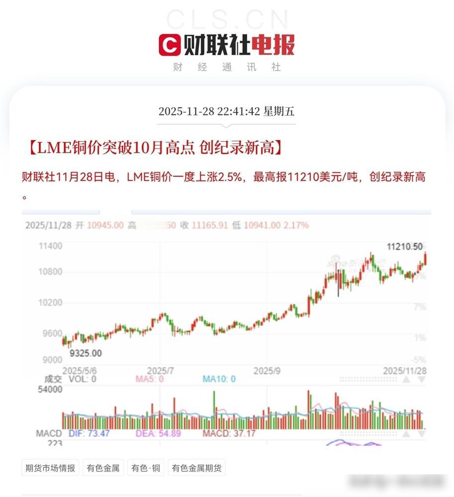 利好！利好来了！贵金属板块突发大利好！预计下周一贵金属、小金属板块要大爆发了。