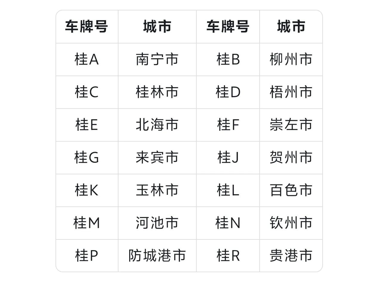 看车牌号的字母就可以知道一个城市在省里的实力怎么样。一般A肯定是省会，B就是省里