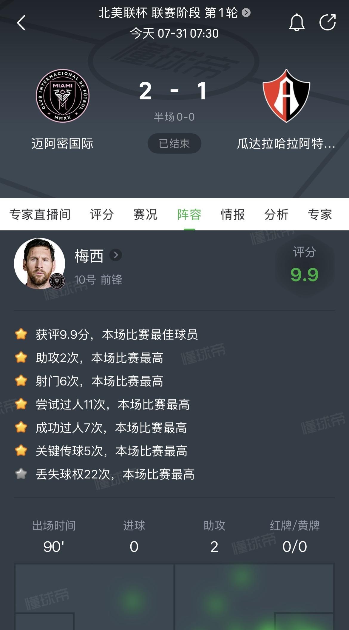 “丢球最多，评分最高”这样的情况，梅西有，梅西的队友（德保罗）有，C罗的队友（