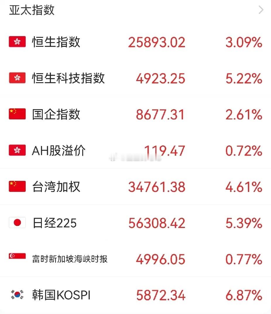 势来了，不用担心“一日游”。今日补涨节奏或会放缓，或会有震荡，也不排除冲高回落，
