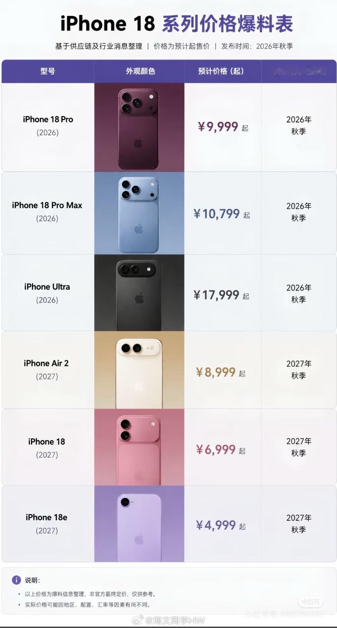 iPhone18系列发布节奏iPhone18系列最新爆料价目表流出！iPhone