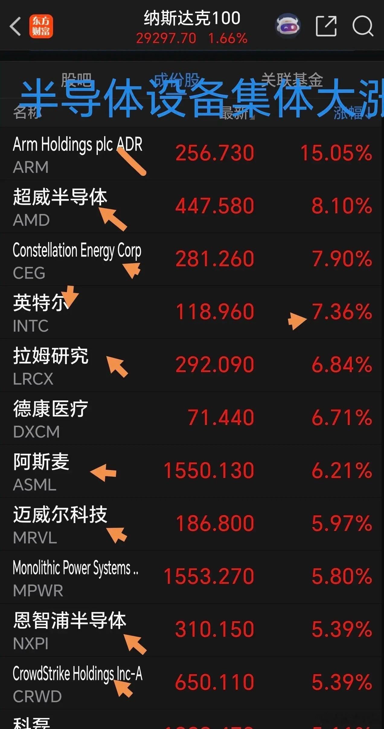 一觉醒来，利好突发，美股半导体设备全面爆发，英伟达一季度财报出炉，石油跳水！