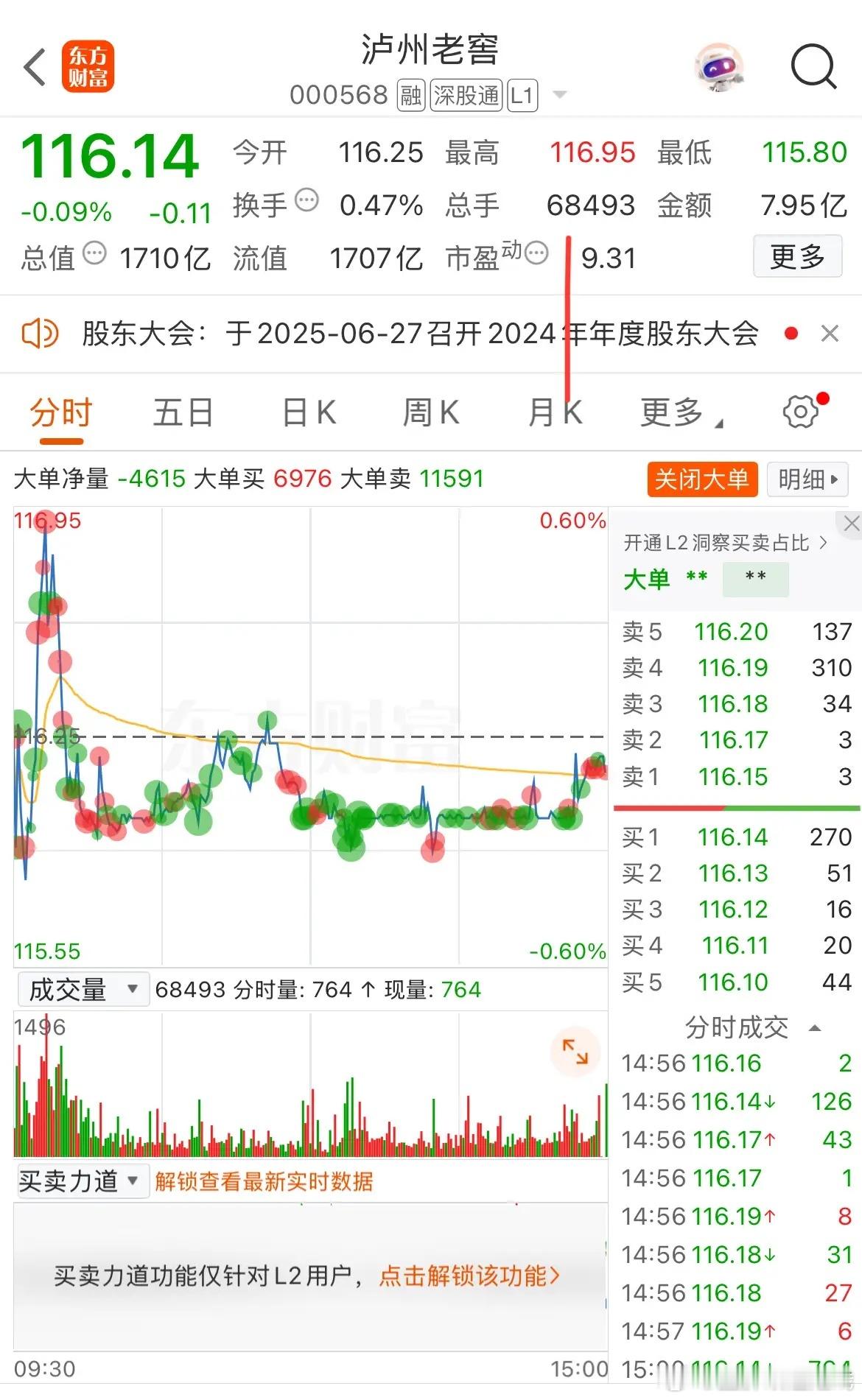 投资泸州老窖的底气查看泸州老窖2025年一季报，其总负债为165亿，而货币资金就