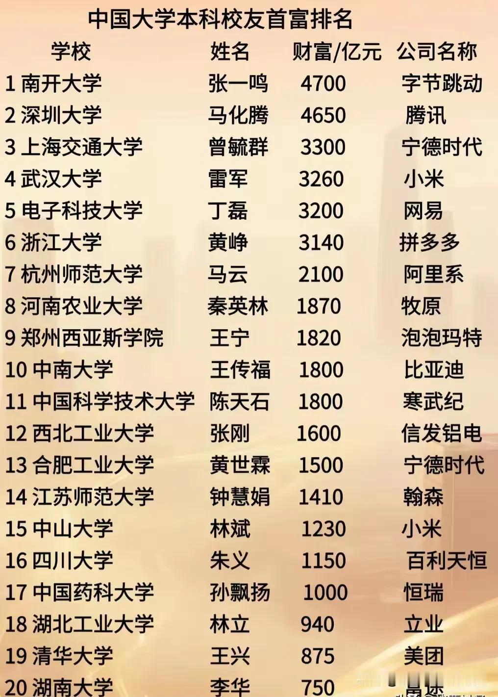 北大的呢？