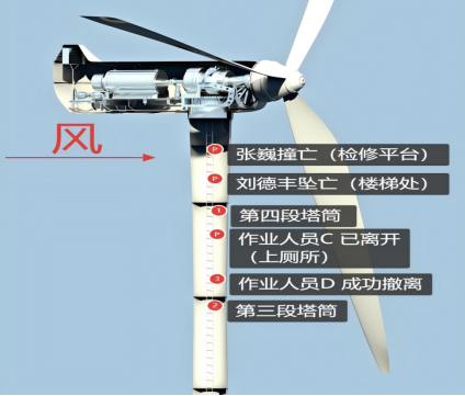 新疆100万千瓦风电源网荷储项目瞒报生产安全事故调查报告