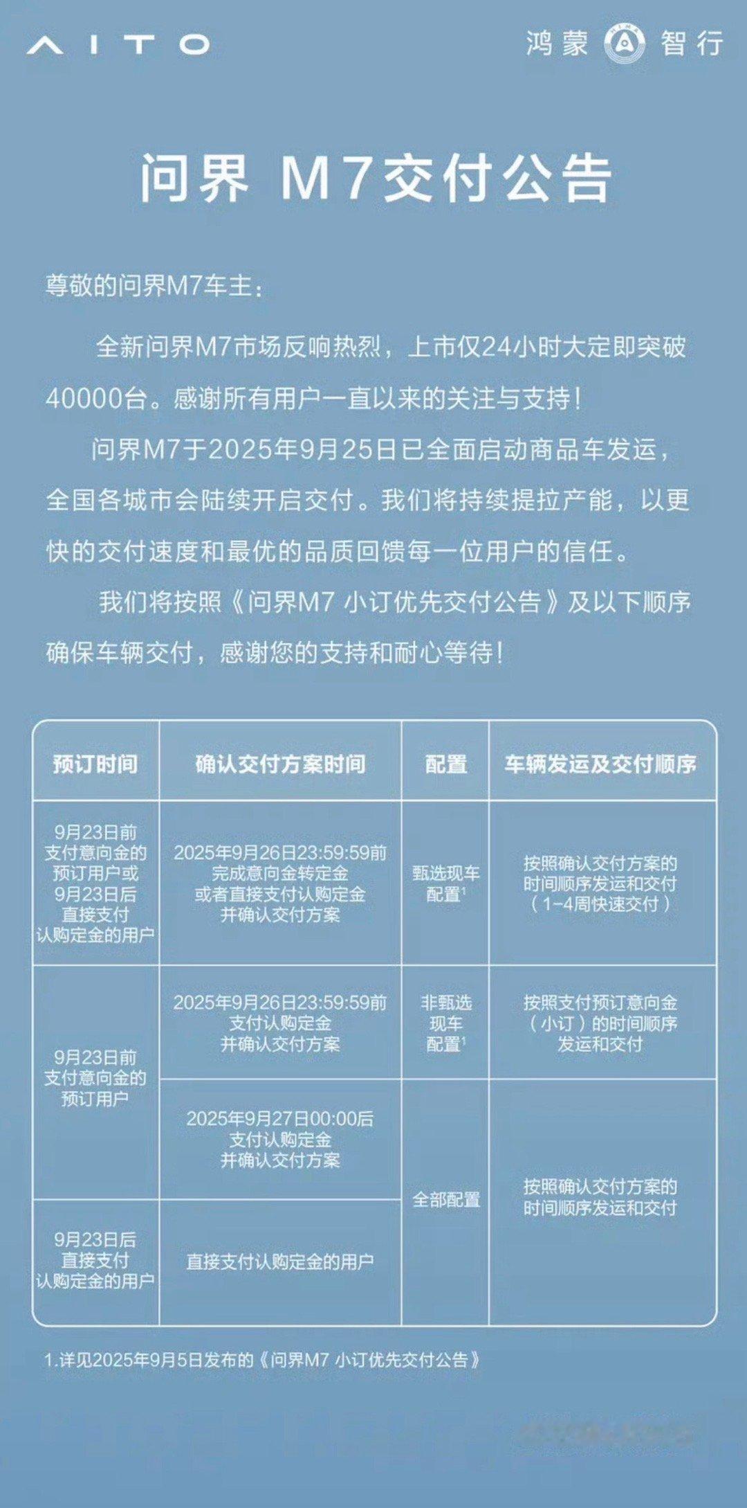 【全新问界M7正式开启交付全面启动商品车发运】9月26日，我们从官方获悉全新问