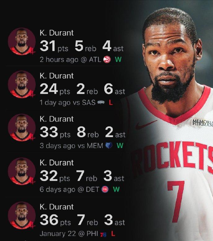 抡冒烟了！过去5场的杜兰特：对阵76人：36分7篮板3助攻对阵活塞：32分