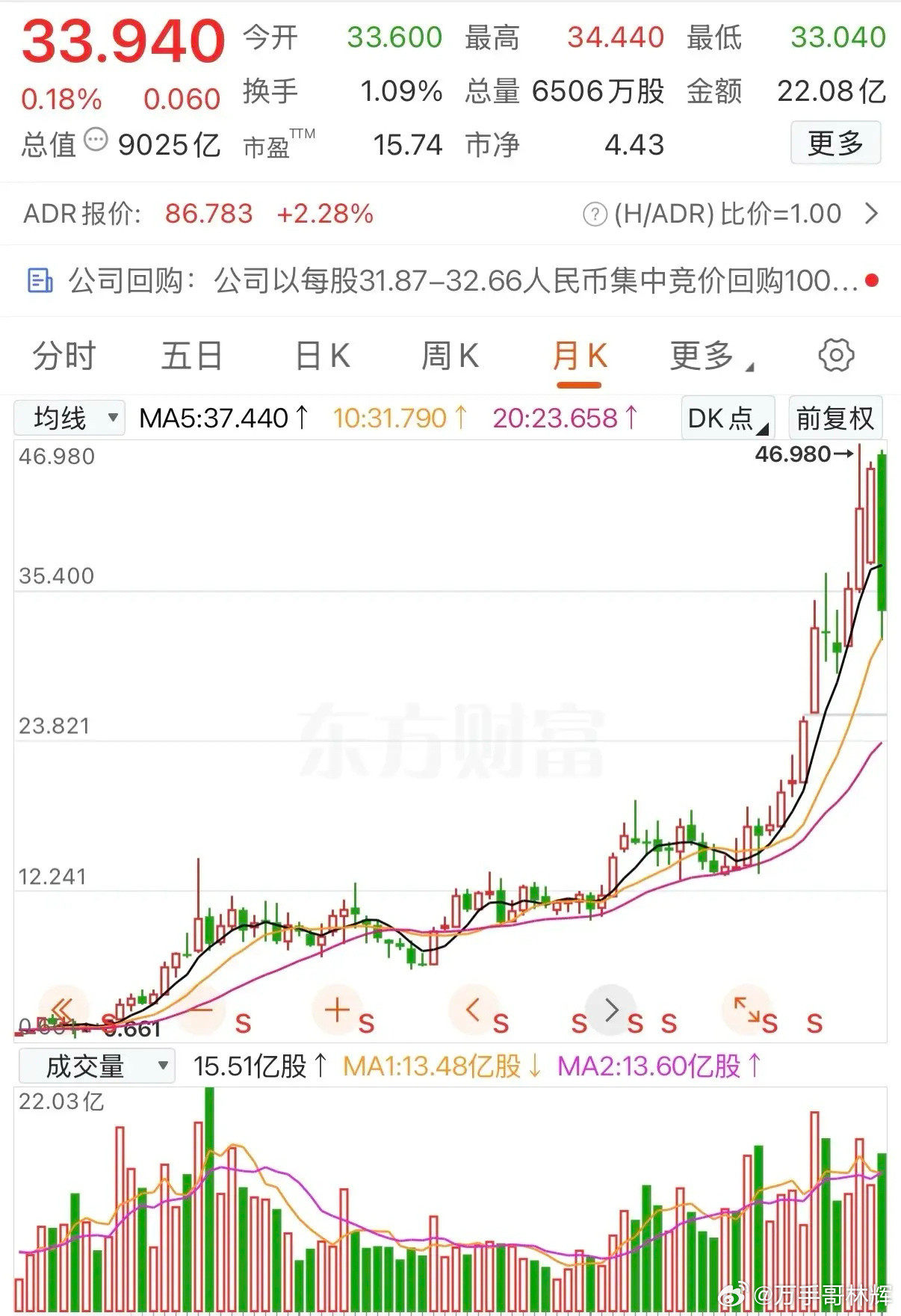 0.6元买入10万股，5年翻56倍，你愿意等吗？一网友在0.6元买入10万股，本