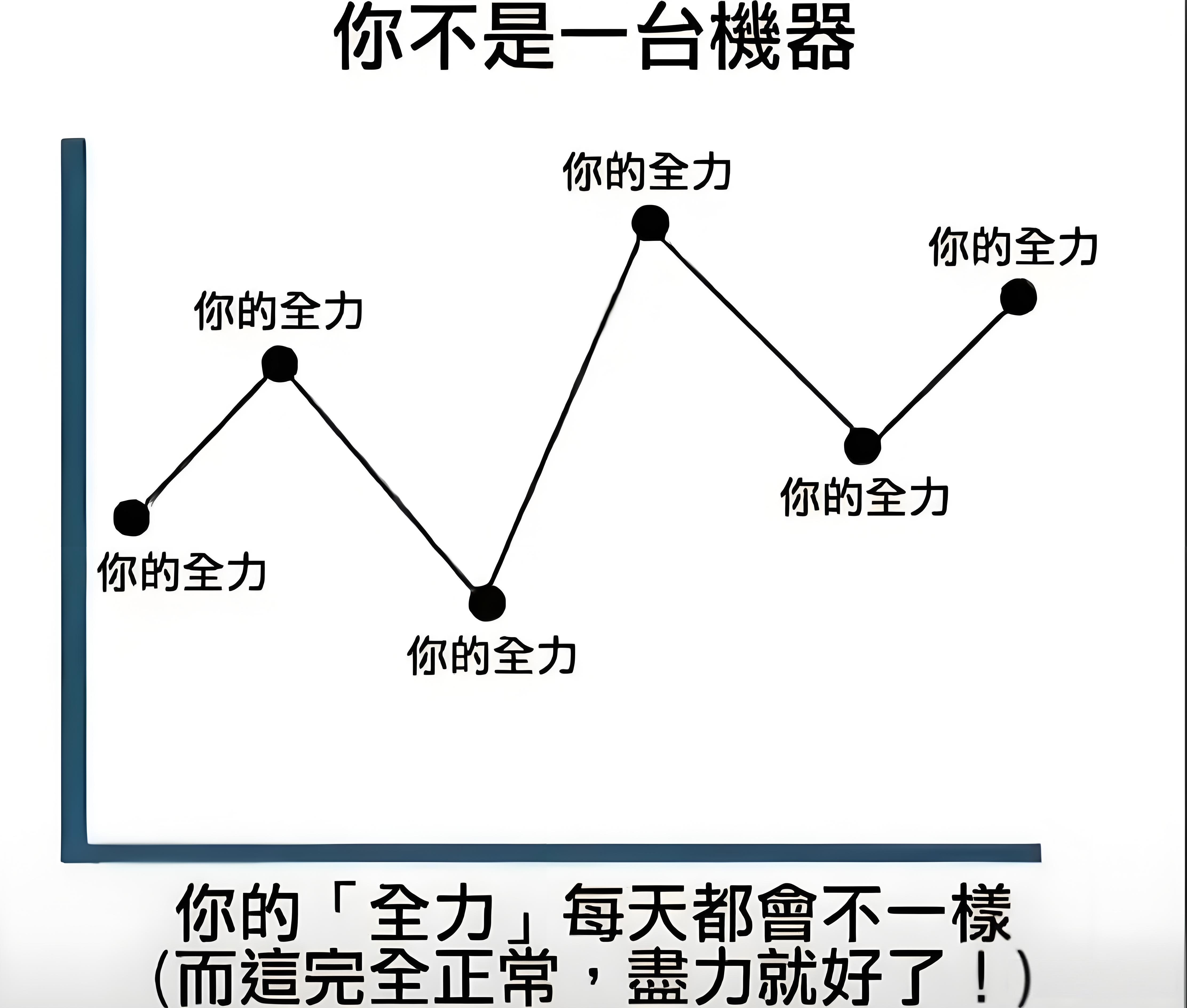 你不是一台机器，不必给自己太大压力​​​